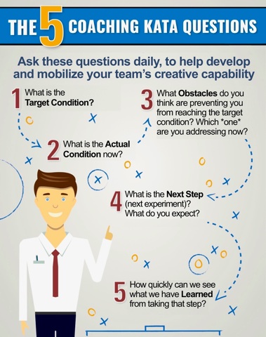 The Coaching Kata